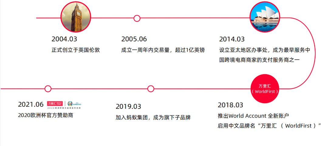 万里汇跨境收款平台官网登录,万里汇跨境收款平台官网