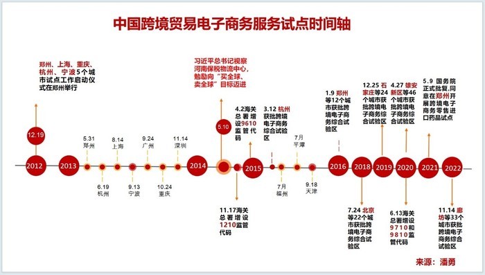 跨境电商第三方开放平台有哪些(跨境电商第三方支付主要平台有哪些)