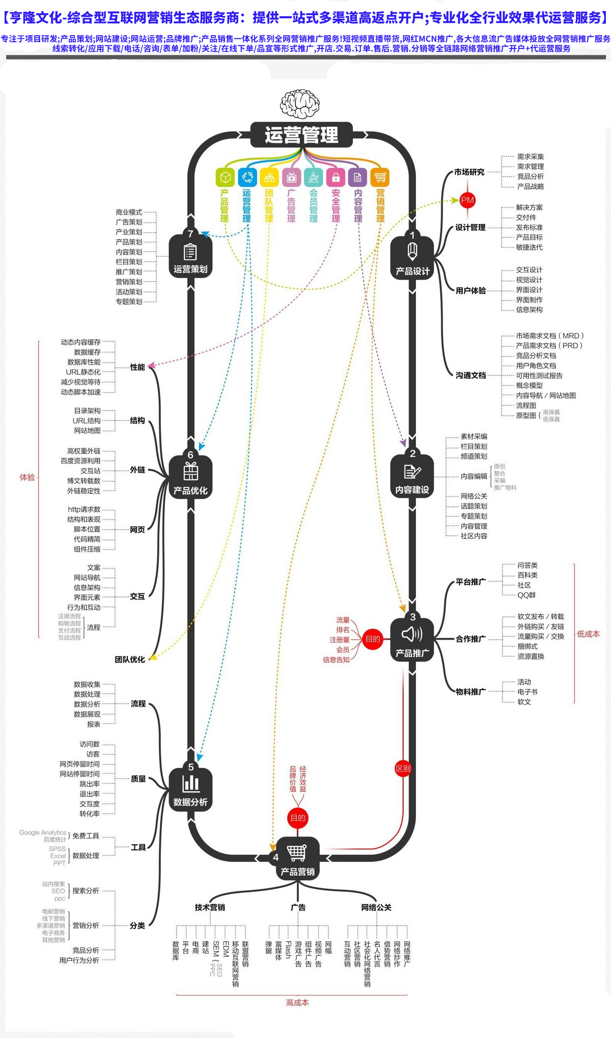 包含跨境电商运营自学全套教程百度网盘的词条