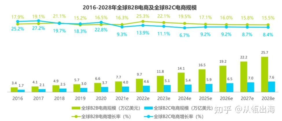 跨境电商的发展前景和优势,跨境电商的发展前景