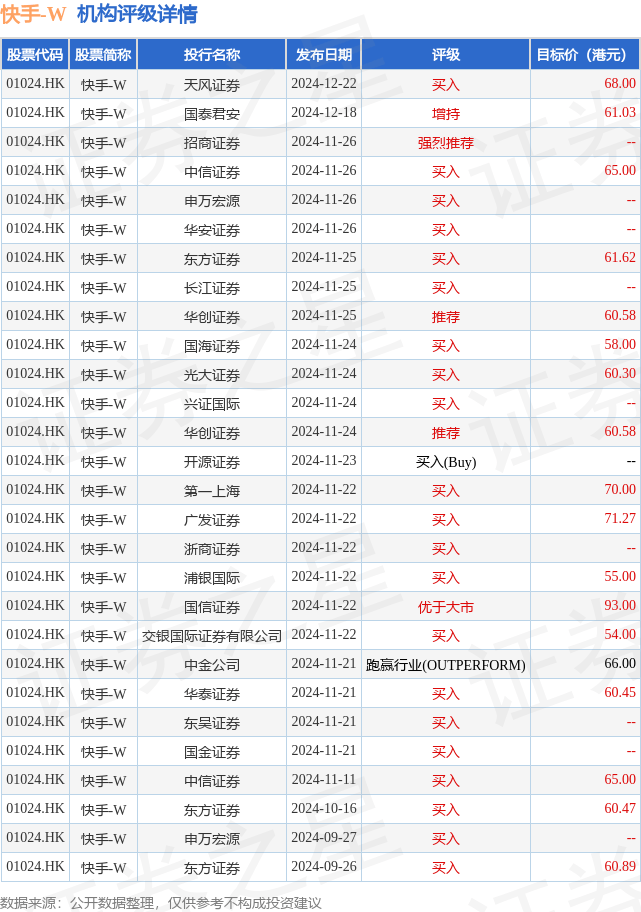 快手市值大跌,快手市值9000亿