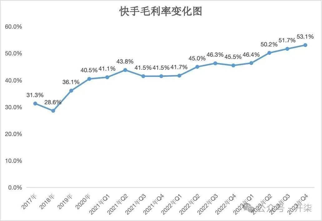 快手市值大跌,快手市值9000亿