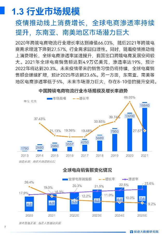 中国跨境电商发展现状,跨境电商发展现状