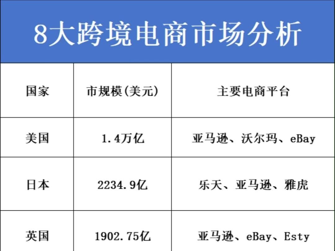 跨境电商利润有多大,跨境电商真实收入