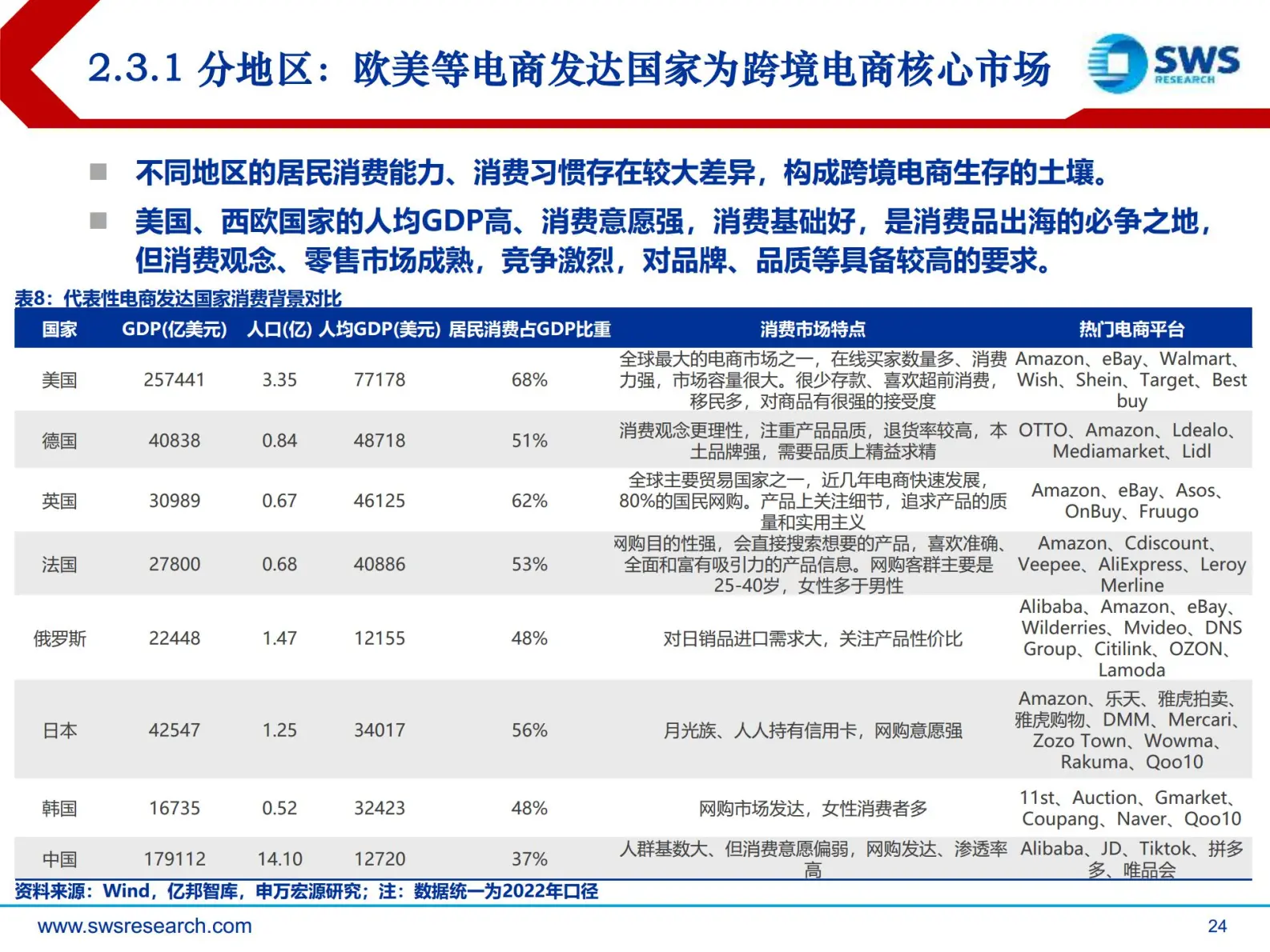 做跨境电商前期需要投入多少资金,做跨境电商前期需要投入多少资金呢