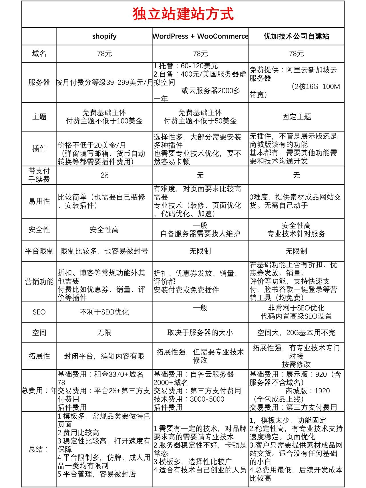 做跨境电商前期需要投入多少资金,做跨境电商前期需要投入多少资金呢