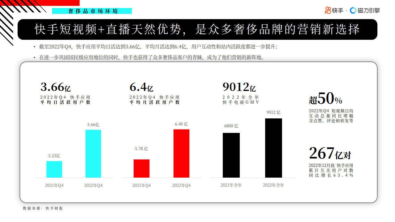 快手市值多少钱2023(快手目前市值多少钱2020年)