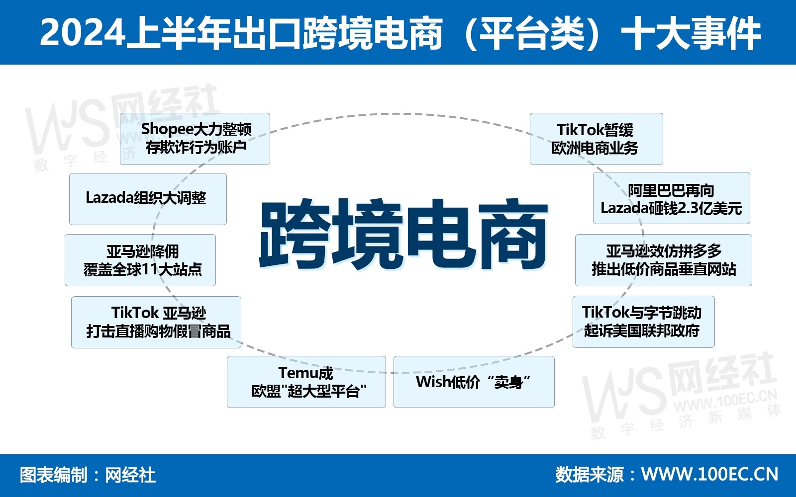 9710跨境电商出口模式流程,跨境电商出口平台有哪些?