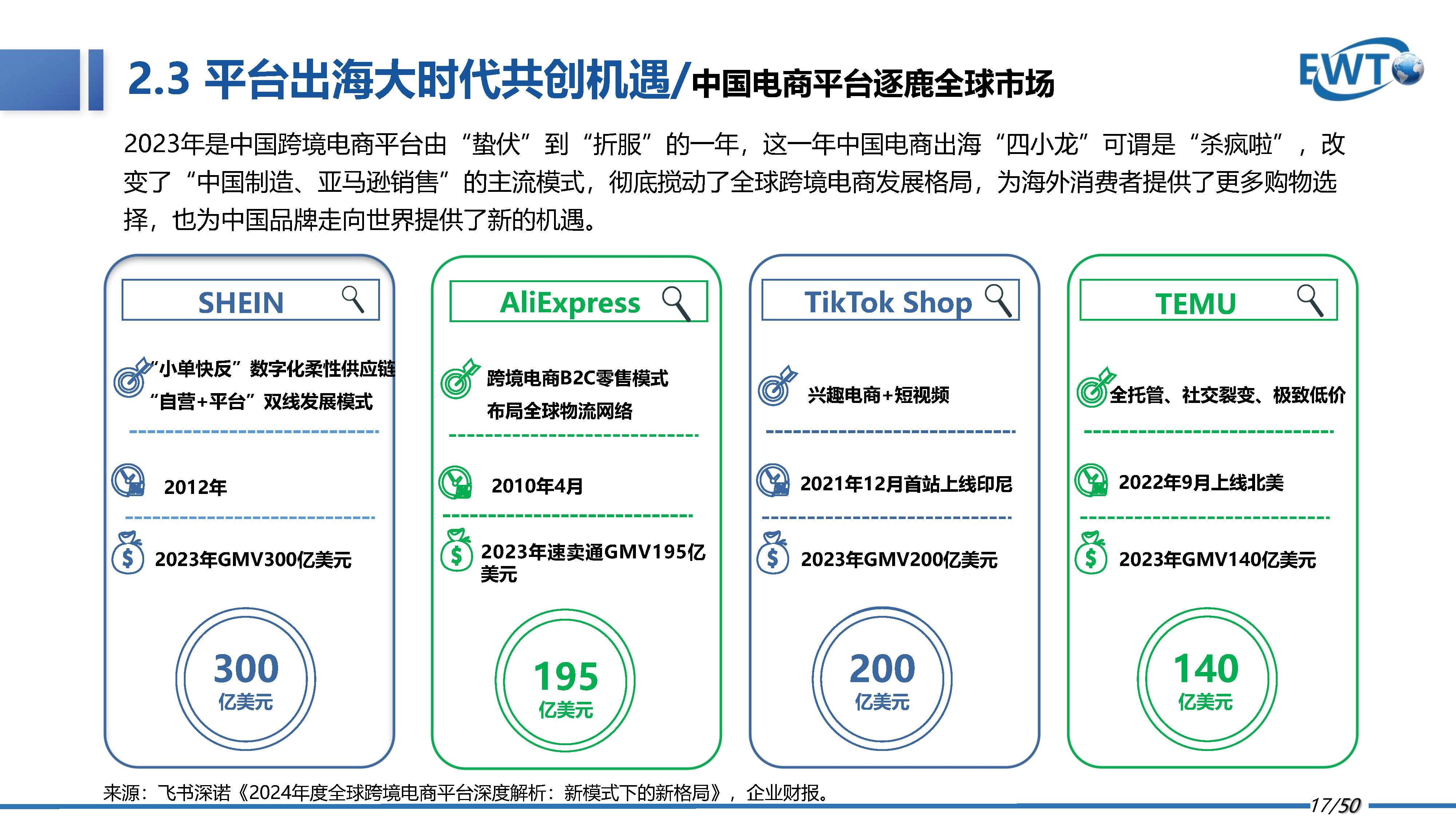 现在跨境电商还能做吗,tiktok跨境电商真的假的