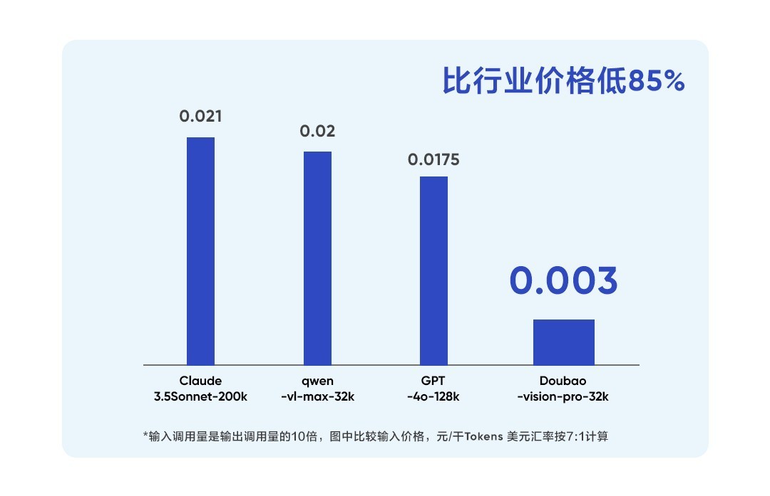 豆包大模型基金(豆包网络科技有限公司)