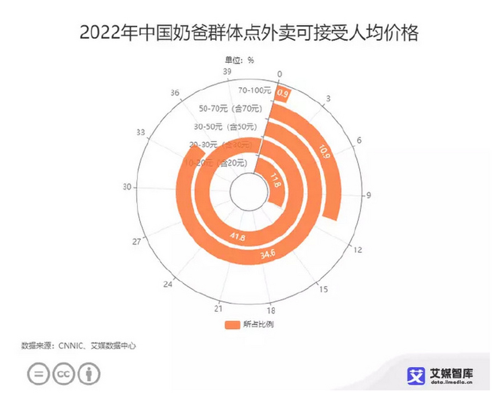 抖音外卖功能在哪(抖音外卖功能在哪里打开)