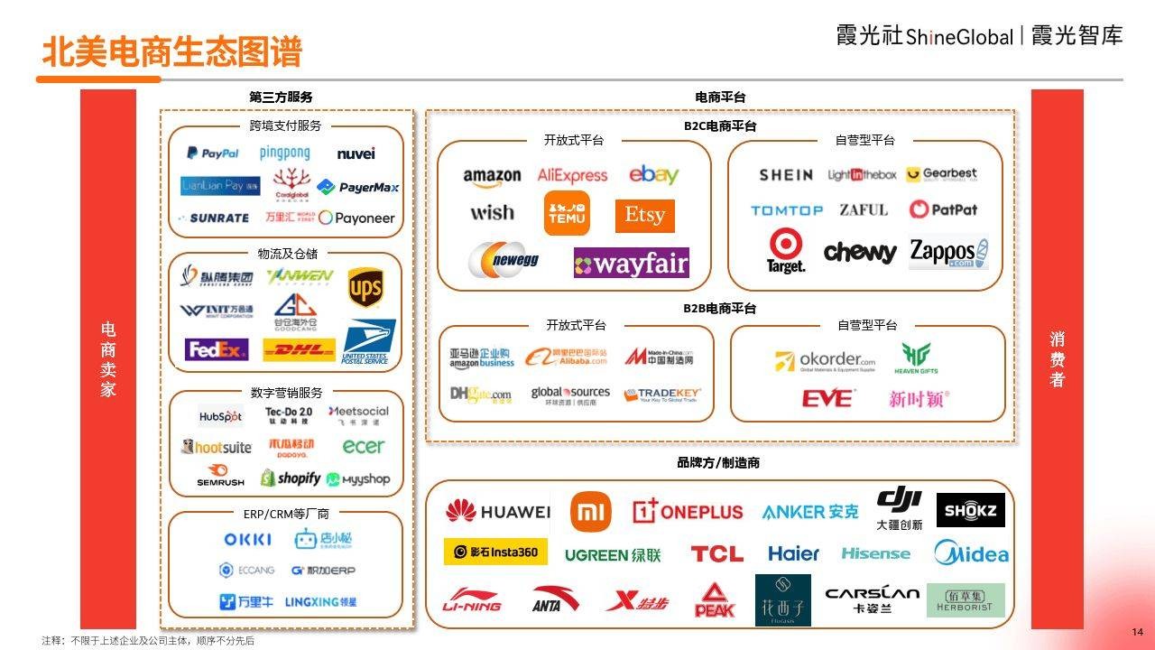 中国背景的跨境电商平台有哪些公司,中国背景的跨境电商平台有哪些