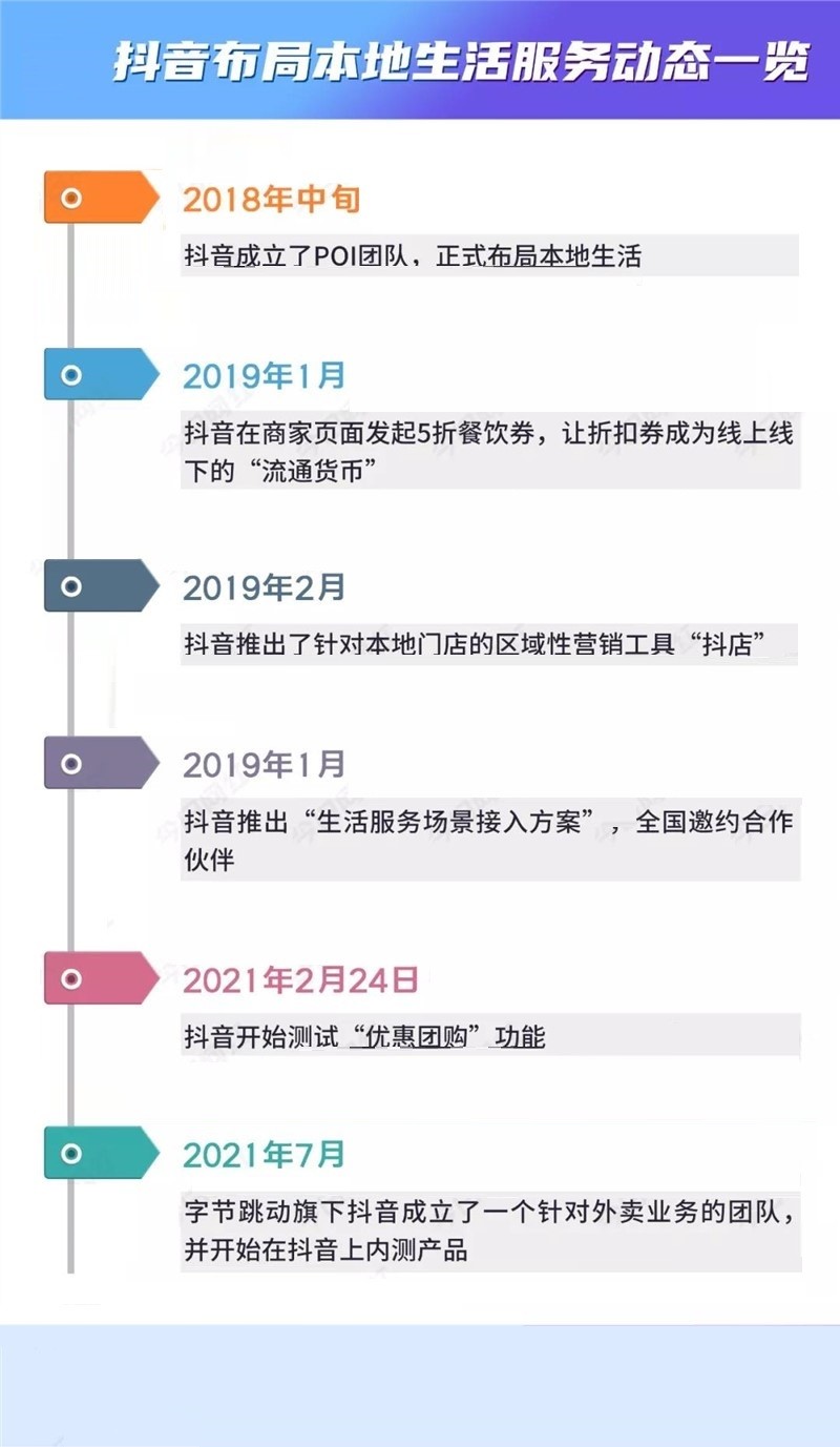 抖音外卖推广员怎么加入群聊,抖音外卖推广员怎么加入