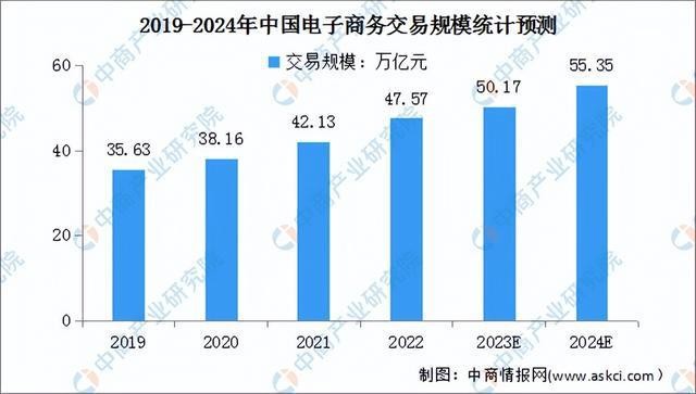 跨境电商投资大吗,跨境电商投资大吗能做吗