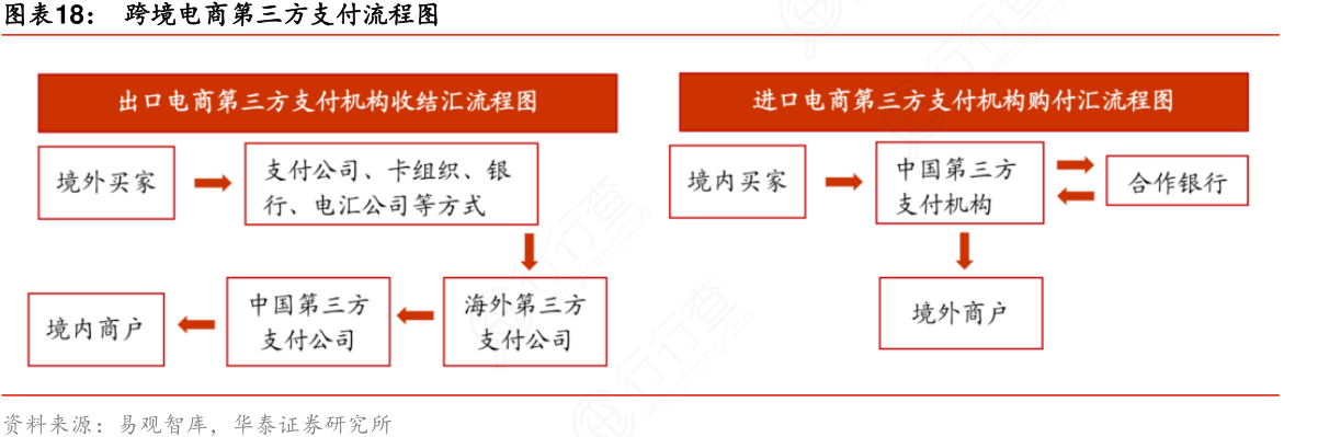 开跨境电商流程(如何开跨境电商店铺)