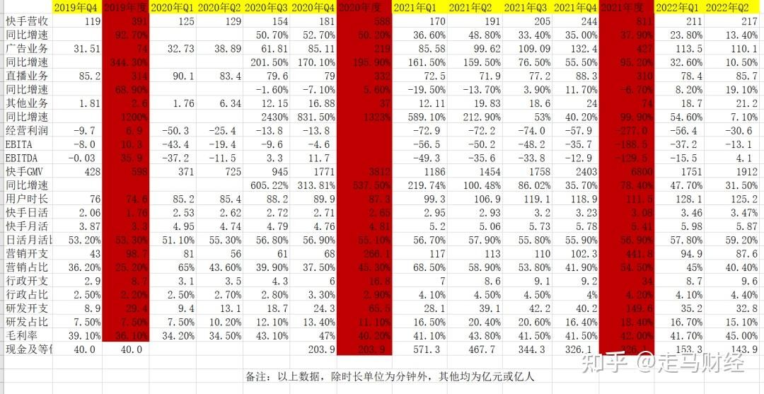 2021年7月快手股价的简单介绍