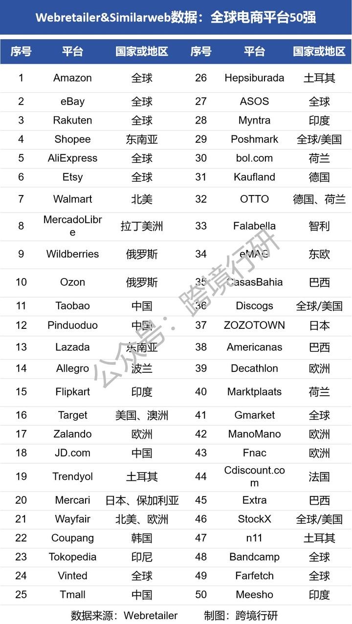 2021年跨境电商哪个平台比较好,国内跨境电商哪个平台比较好