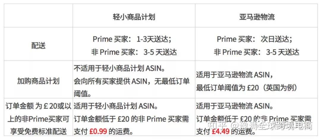 亚马逊跨境电商卖家借款是真是假啊,亚马逊跨境电商卖家借款是真是假