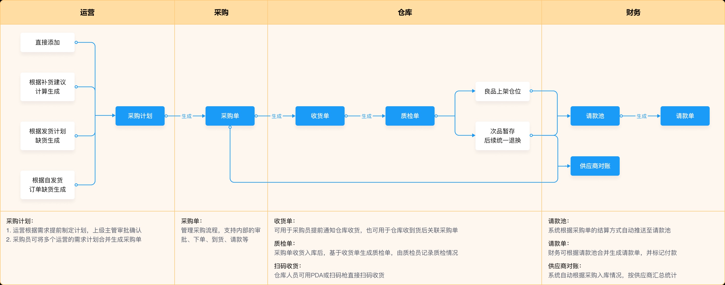 开跨境电商网店怎么开(如何开一家跨境电商店铺)