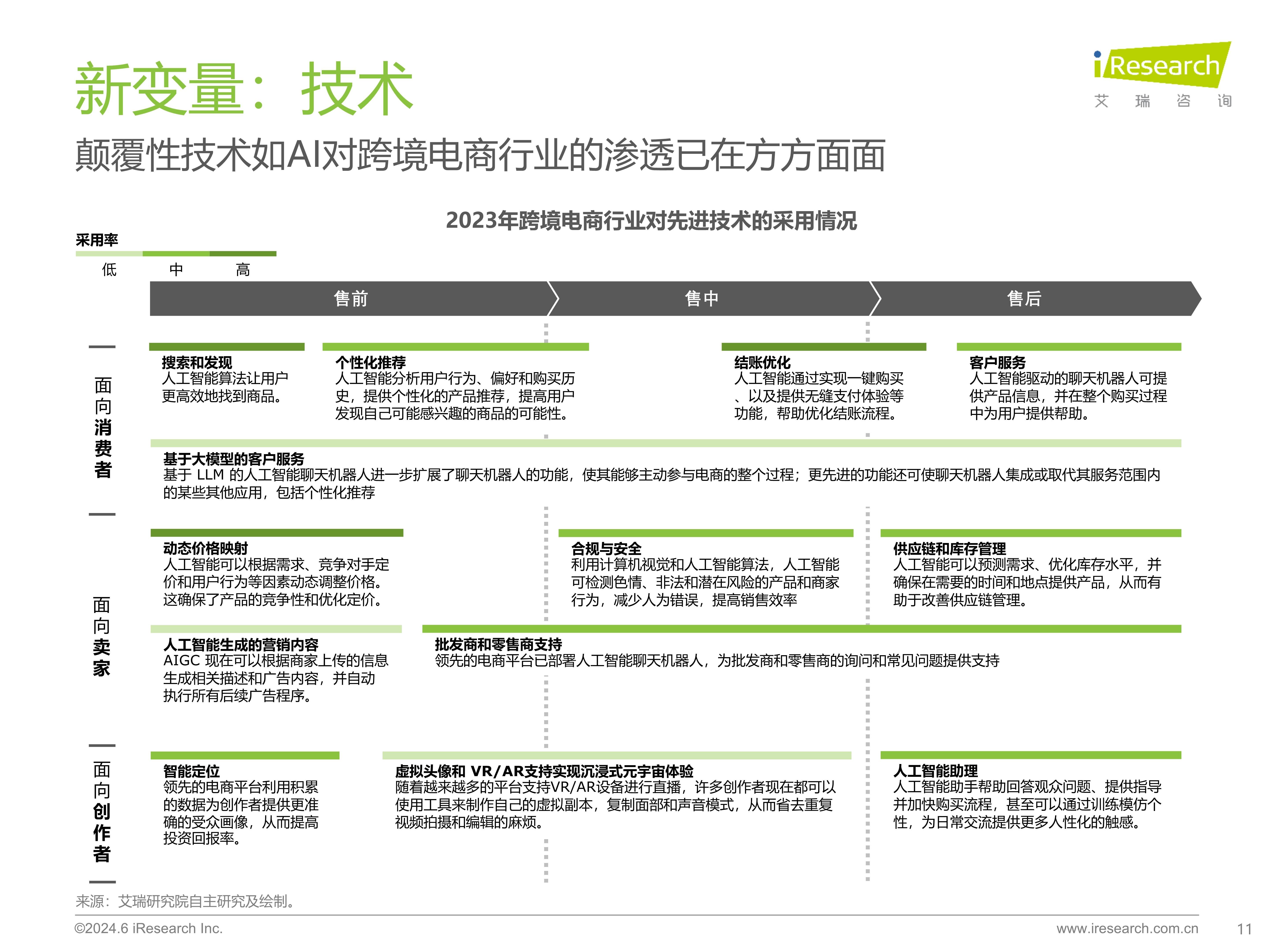 跨境电商服务器怎么选,跨境电商服务