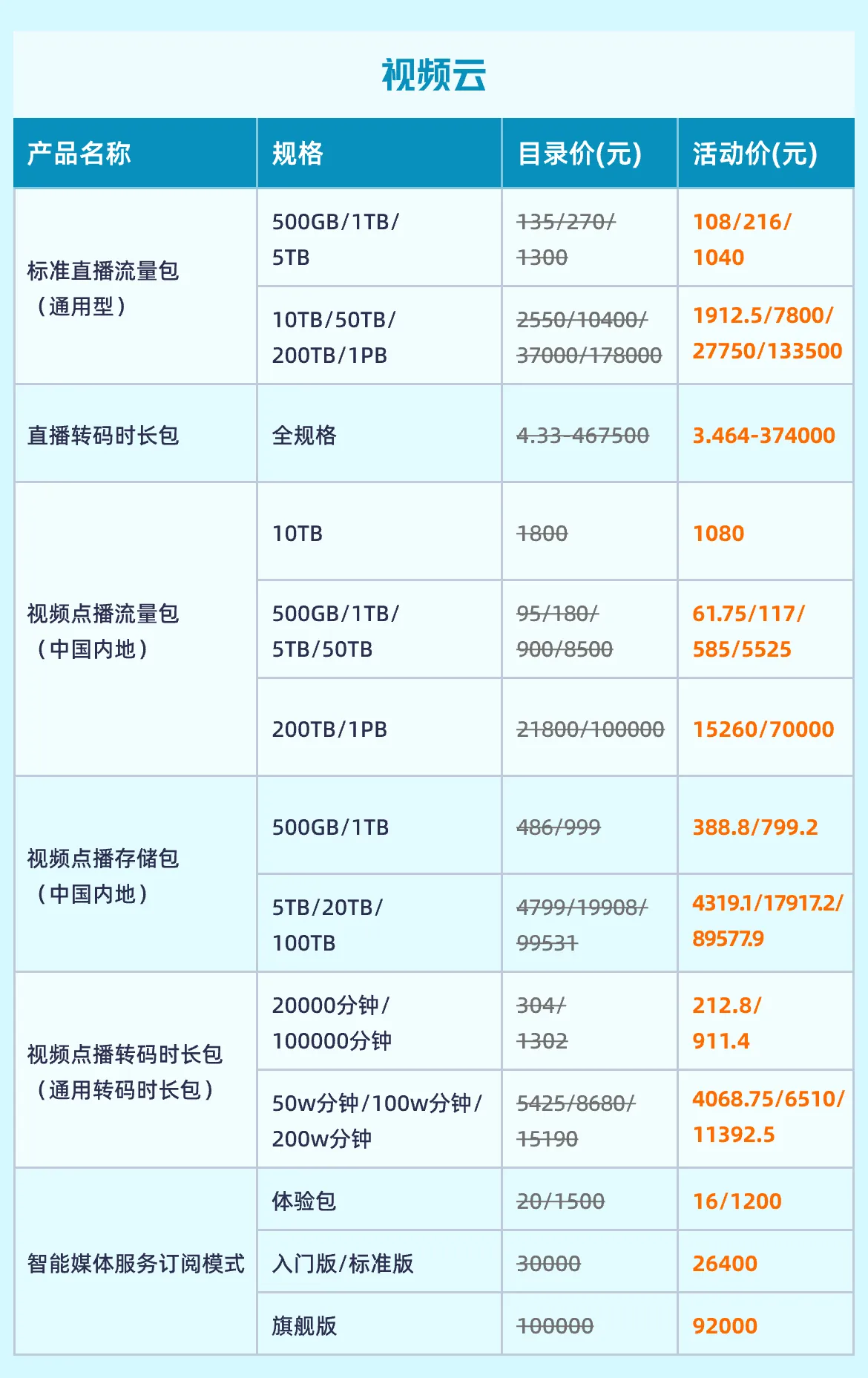 速卖通跨境电商需要多少资金(2021速卖通跨境电商好不好做)