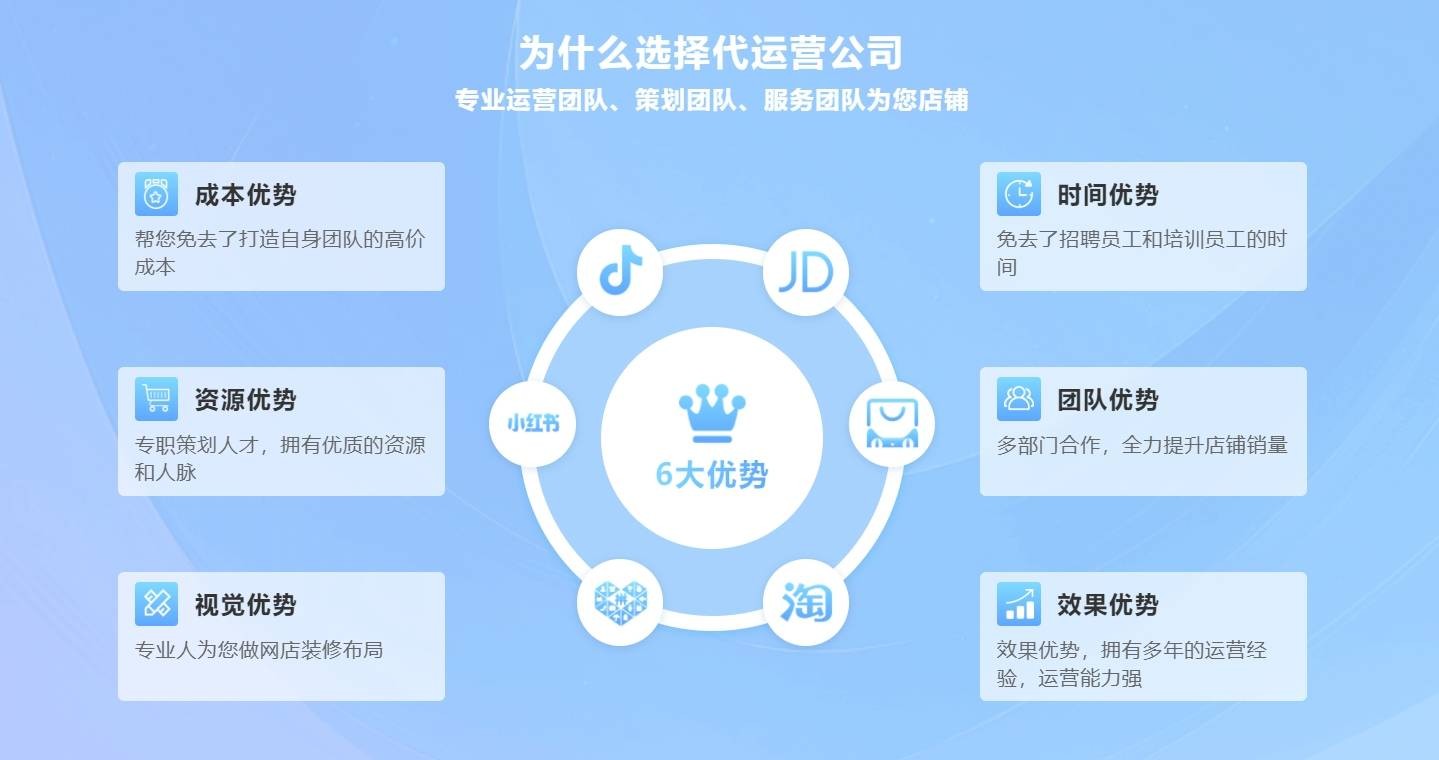 跨境电商代运营公司,跨境电商代运营公司能去吗