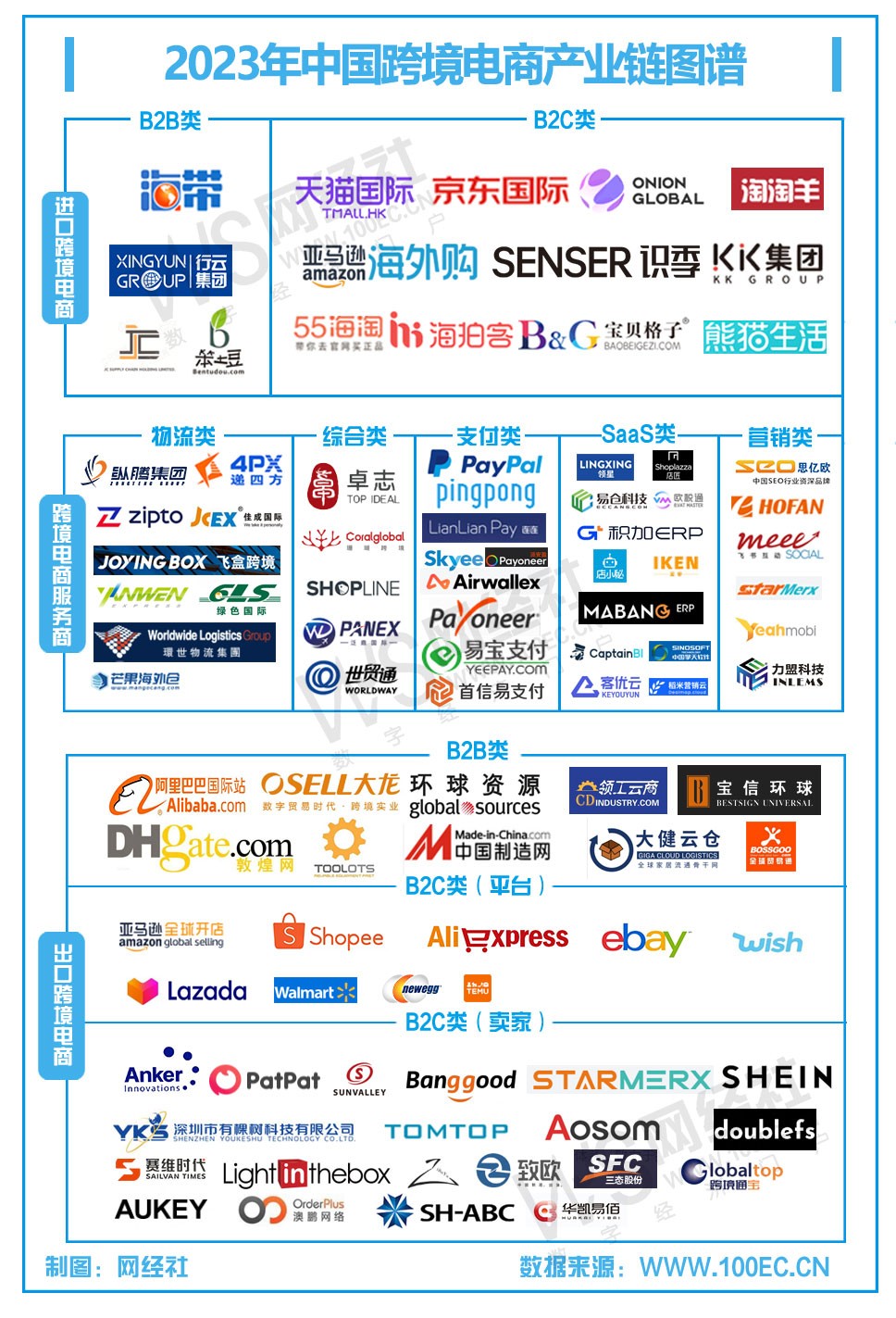 跨境电商平台的特点,跨境电商平台的特点是什么