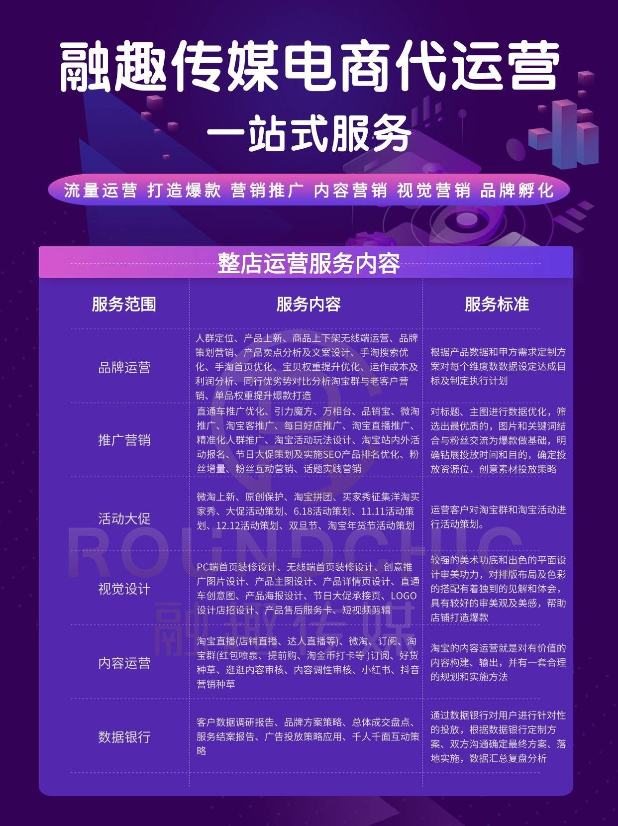 腾讯虾皮跨境电商代运营,腾讯控股shopee跨境电商注册要收费吗