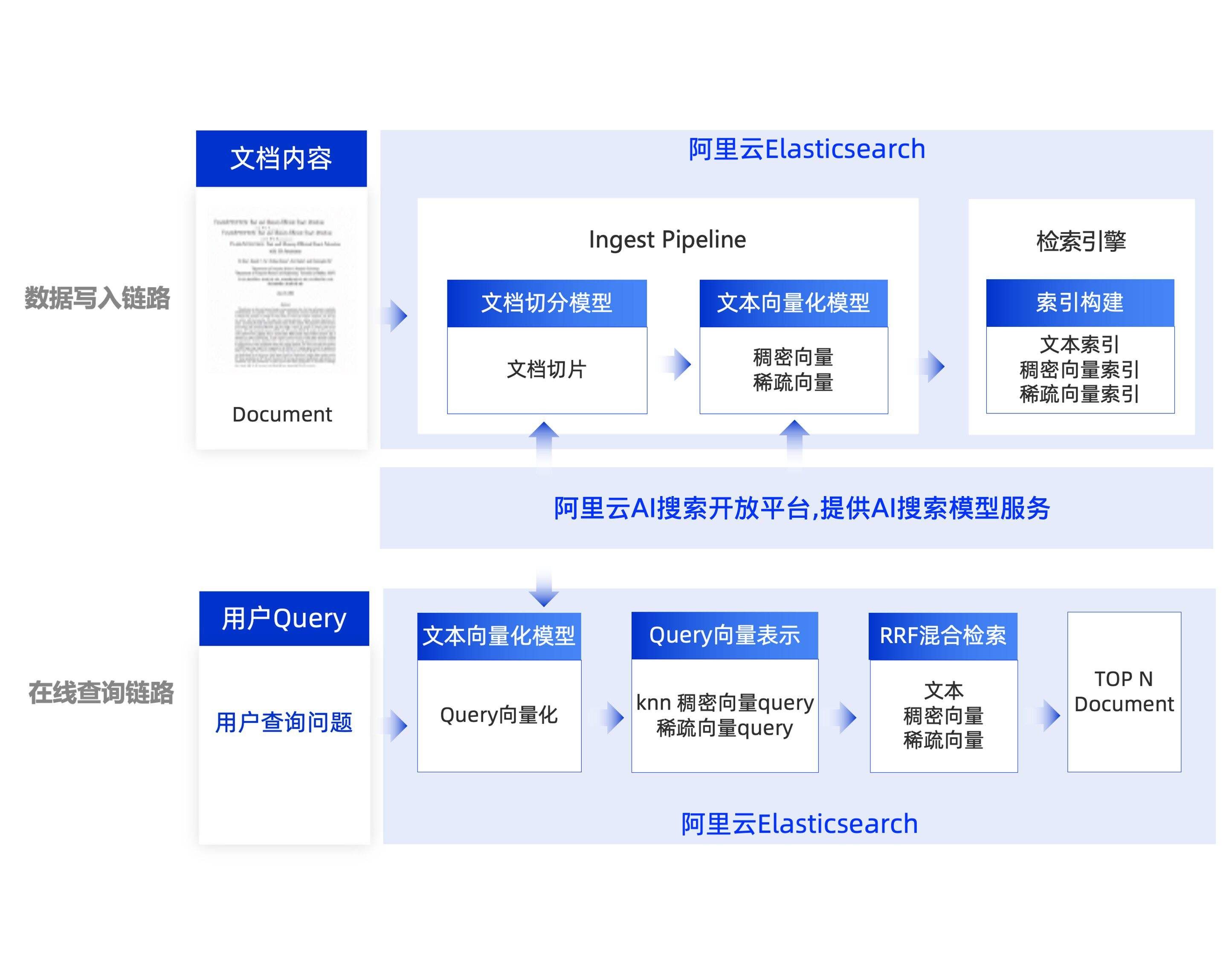 百度ai开放平台提供的云端人工智能服务,百度ai开放平台提供的云端人工智能服务部署方式