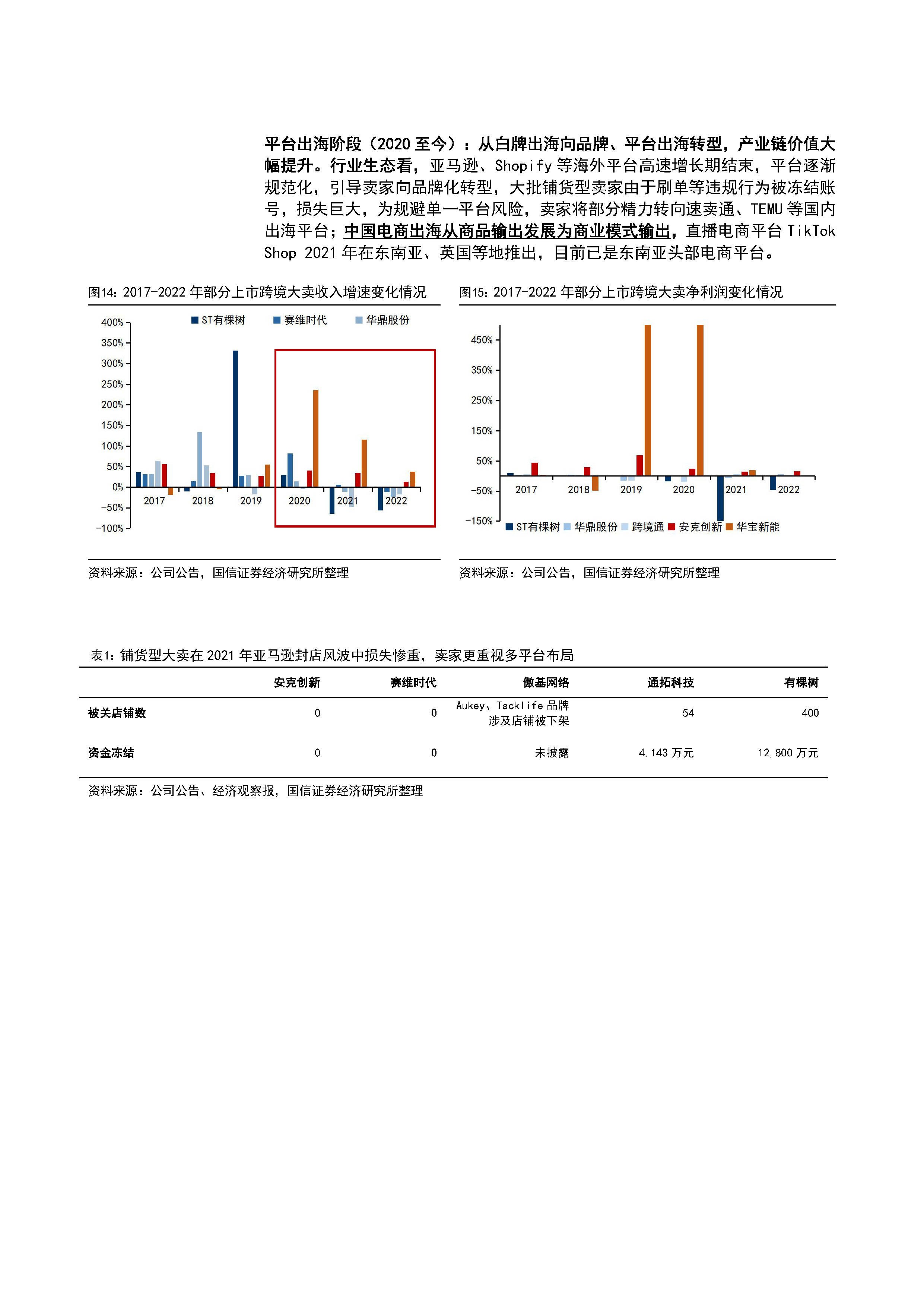 鑫创出海跨境电商可靠吗安全吗可靠吗,鑫创出海跨境电商可靠吗安全吗