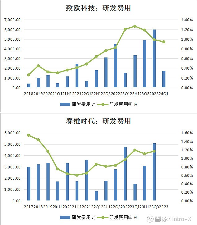 跨境电商投资费用高吗,跨境电商投资费用