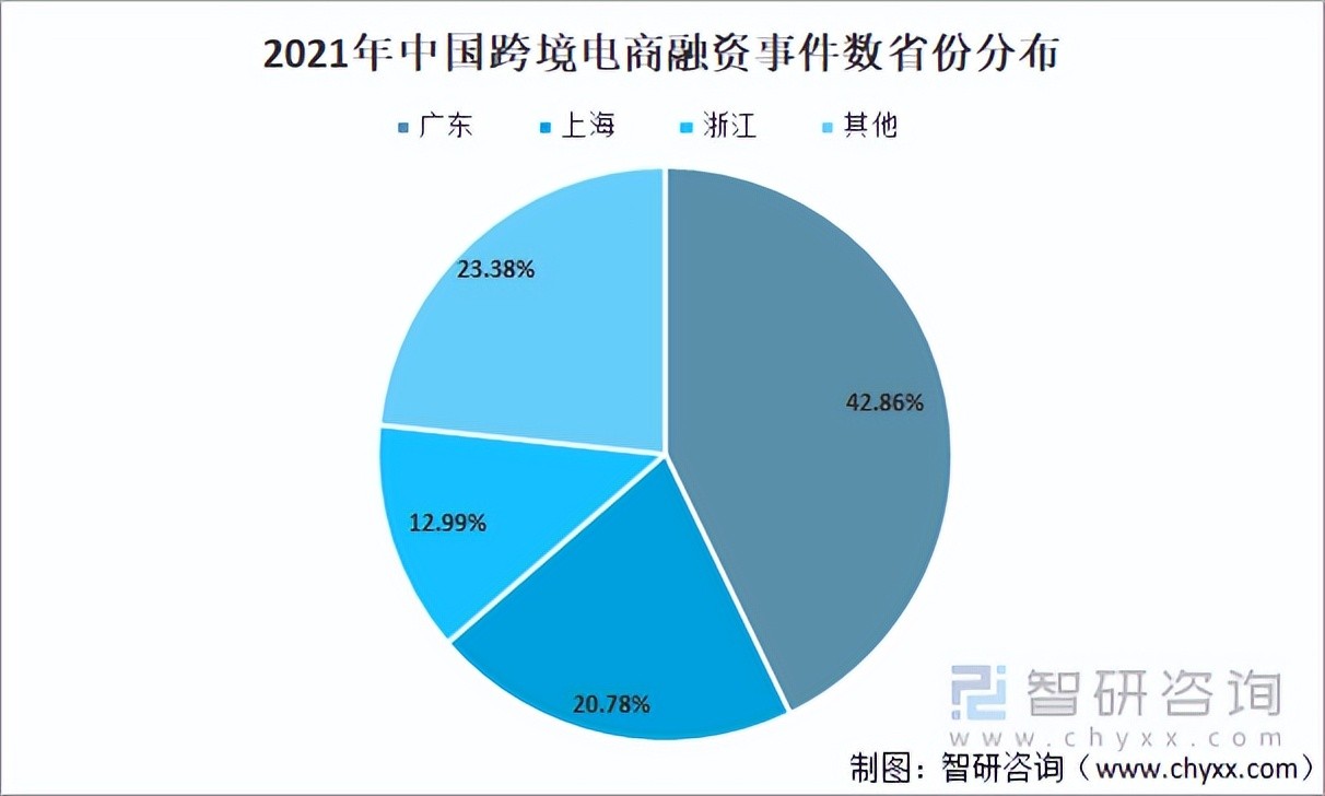 中国的跨境电商平台有哪些,中国跨境电子商务平台有哪些