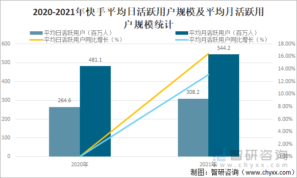 快手市值多少亿2021,快手市值多少亿2023年九月