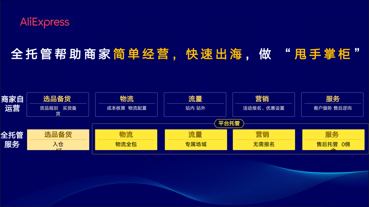 全托管跨境电商平台有哪些公司,全托管跨境电商平台有哪些