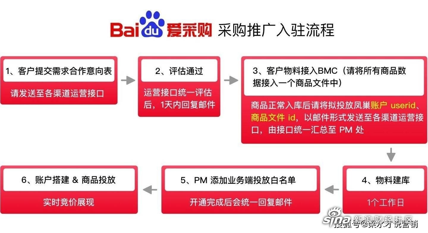 百度爱采购推广怎么入驻,百度爱采购推广怎么入驻的