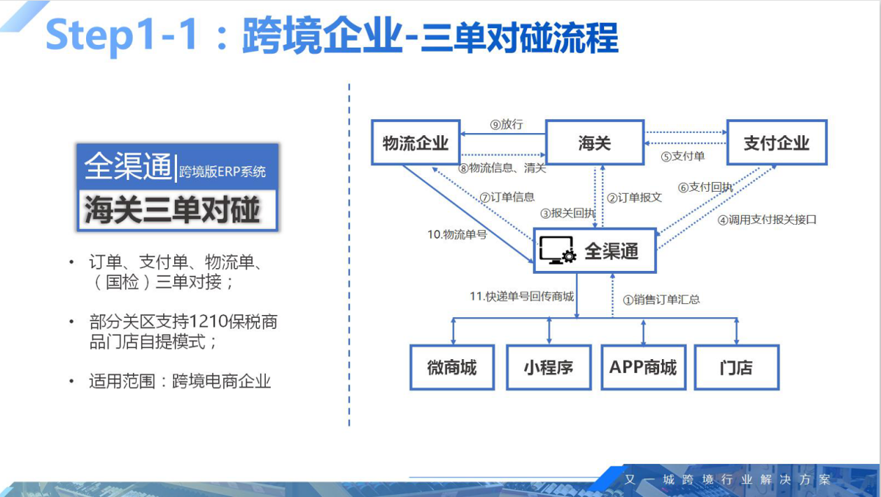 跨境电商支付流程(跨境电商支付流程图)