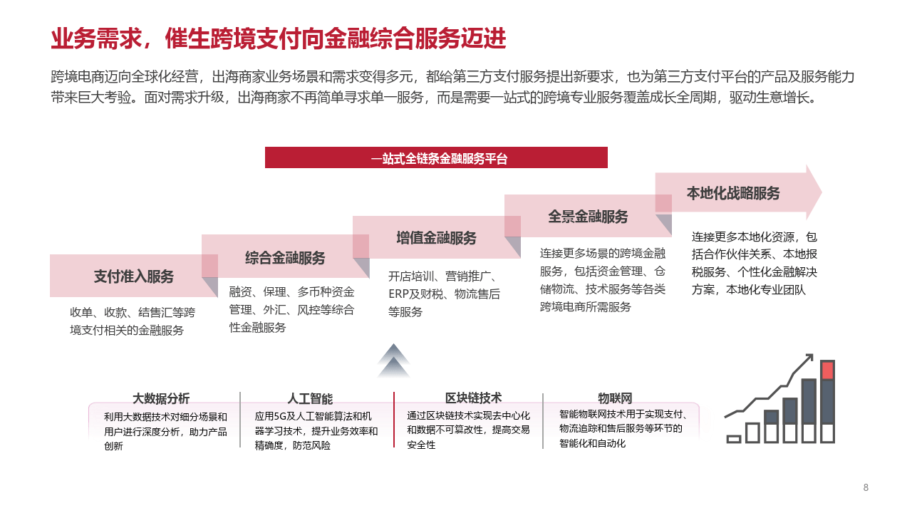 跨境电商支付流程(跨境电商支付流程图)