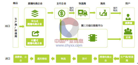 跨境电商物流运作模式有哪些,跨境电商物流模式主要有哪些?