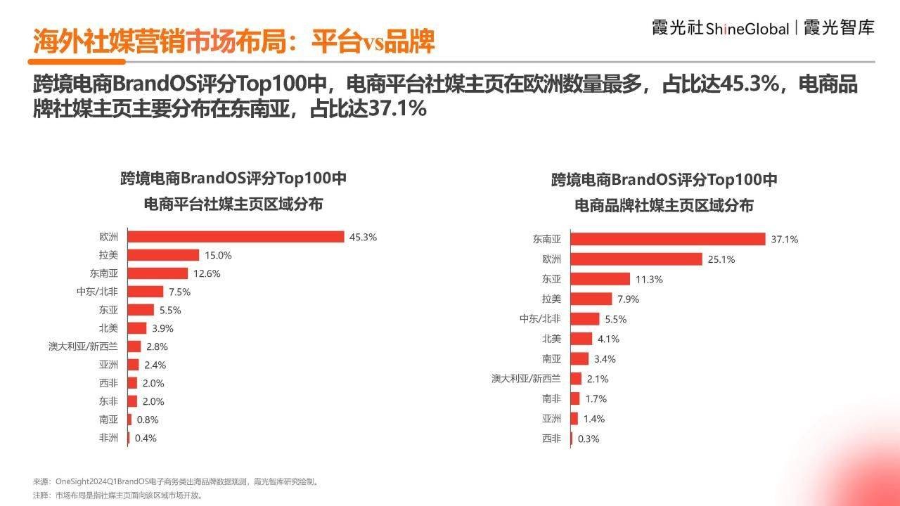 跨境电商平台有哪些营销活动,跨境电商的营销活动和营销方式有哪些