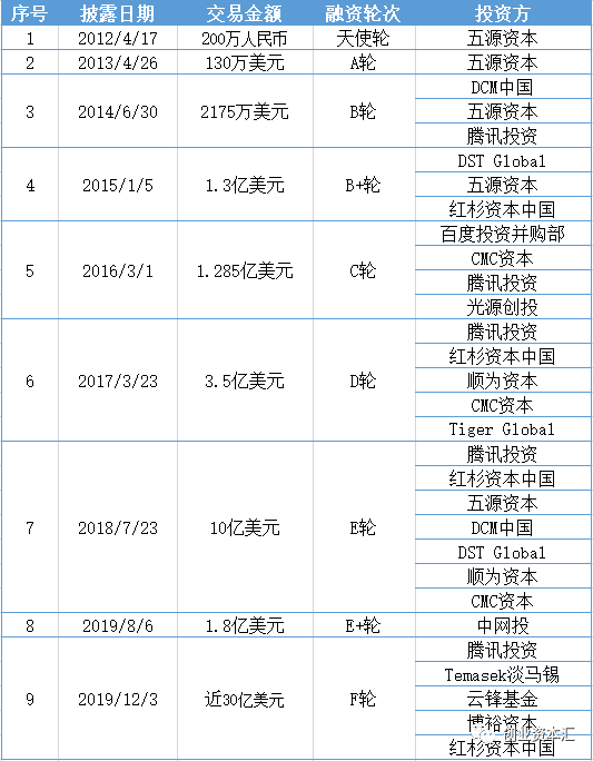 快手市值有多少亿,快手市值有多少