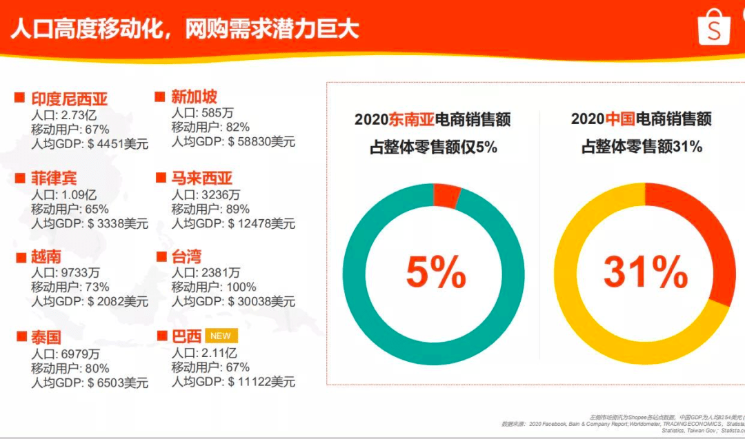 跨境电商收入怎么样,跨境电商收入怎么样啊