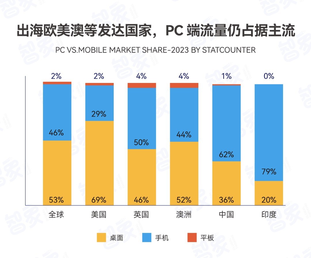 做跨境电商需要多钱(做跨境电商需要花钱吗)