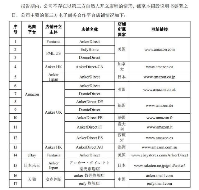 跨境电商平台入驻费用,etsy跨境电商平台入驻费用