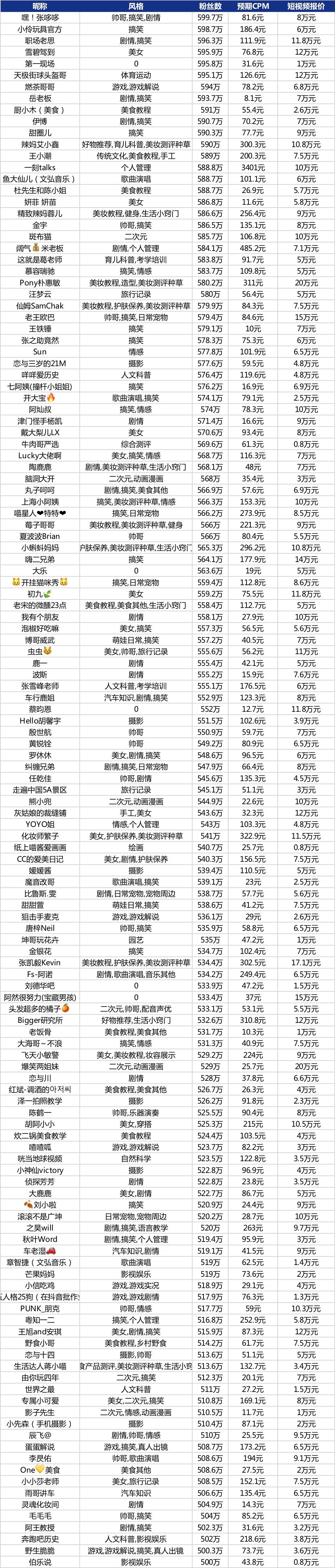 抖音等级价目表1-75,抖音等级价目表175 2024