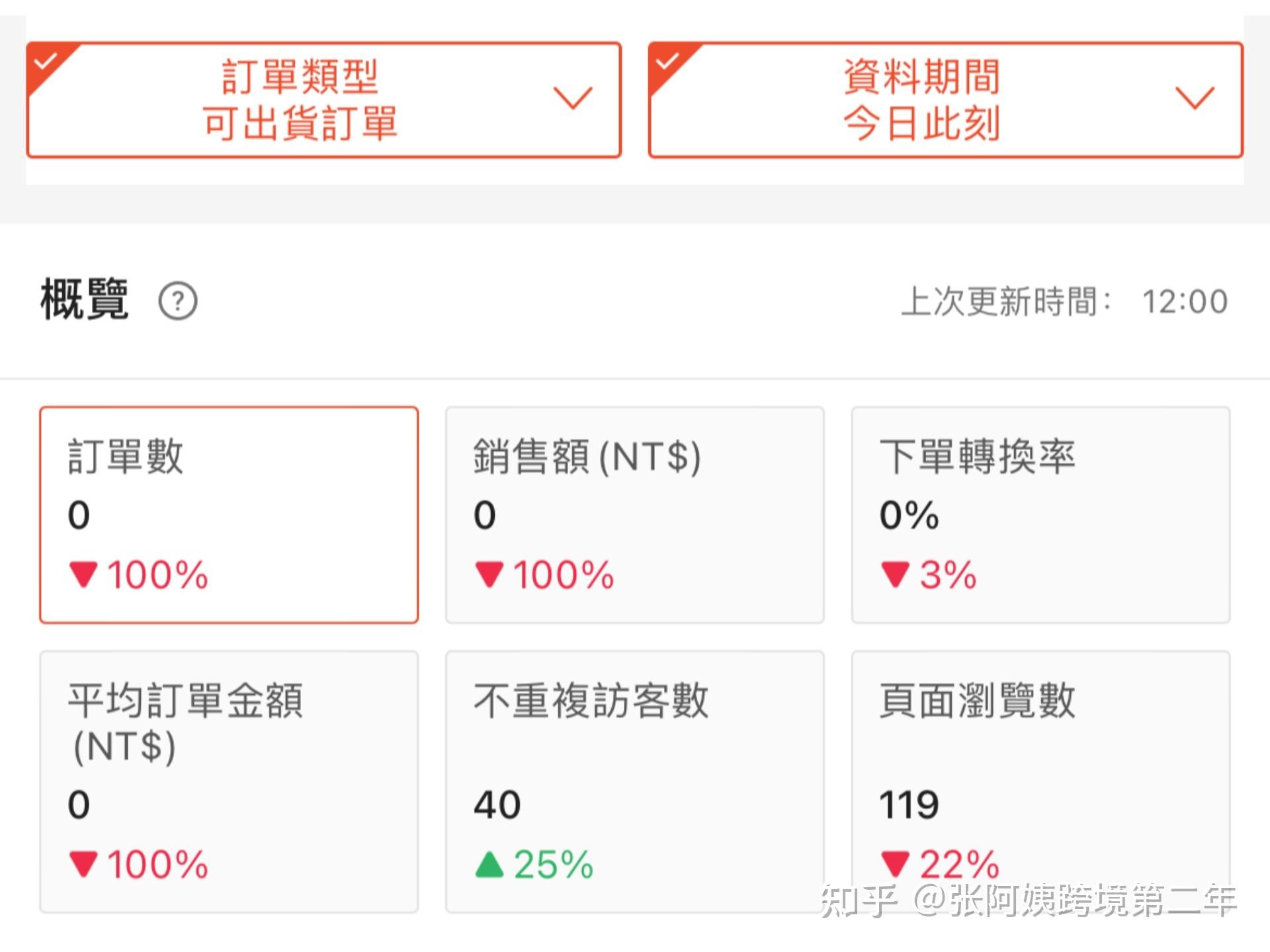 跨境电商怎么赚钱(做跨境电商的血泪教训)