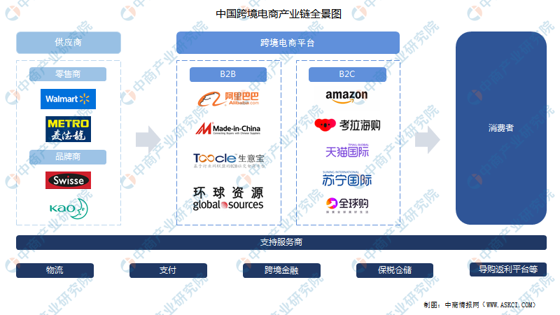 跨境电商这专业前景怎么样的简单介绍