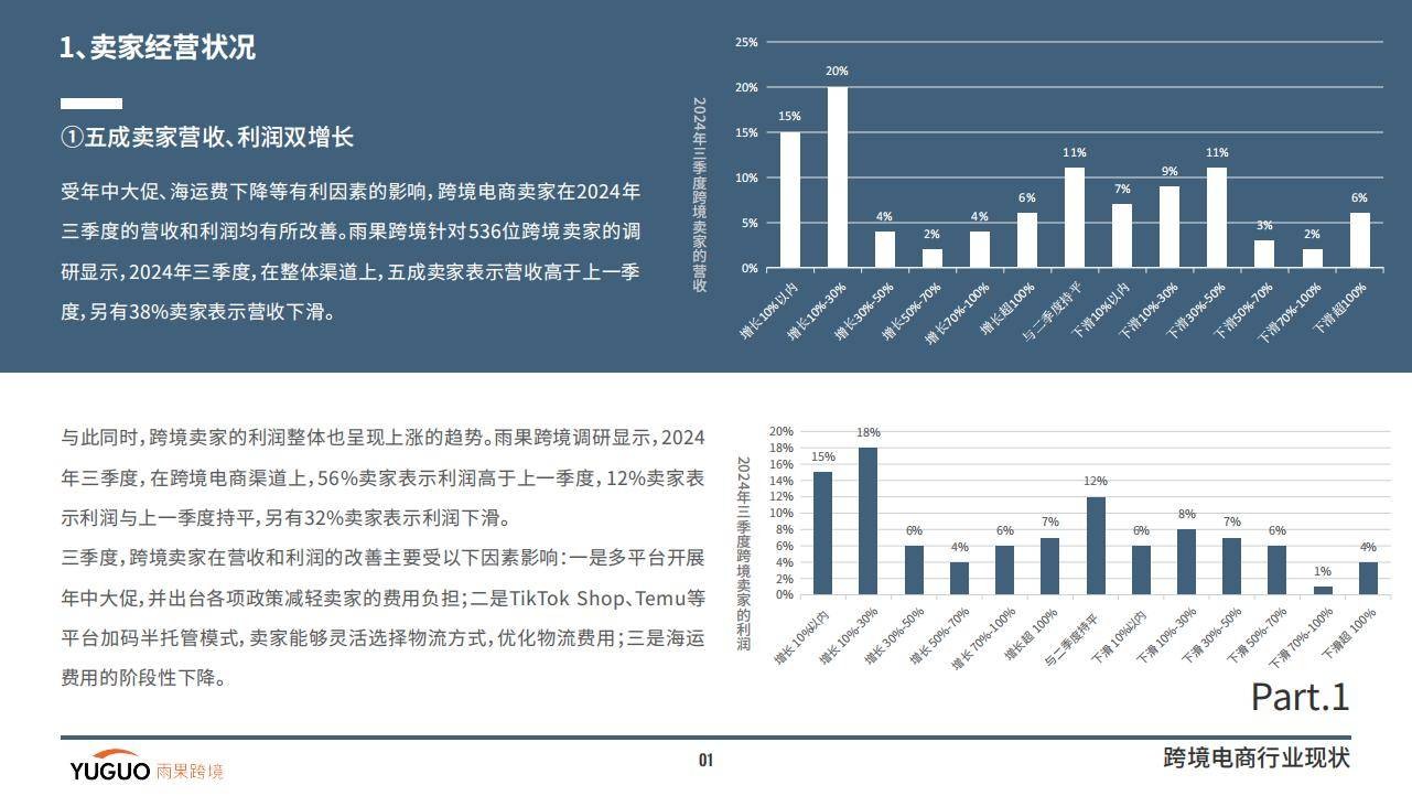 跨境电商2021年的趋势,2021年跨境电商发展趋势