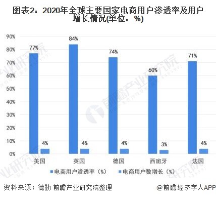 跨境电商2021年的趋势,2021年跨境电商发展趋势