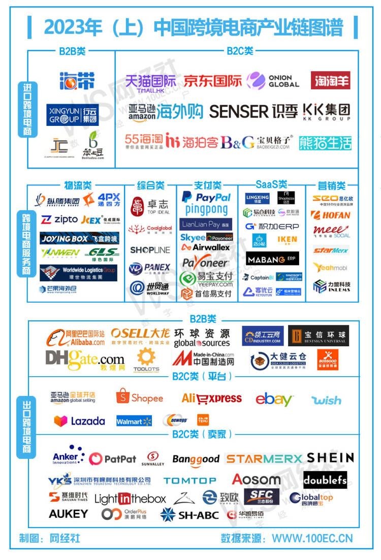 跨境电商是哪个平台,跨境电商哪个平台门槛最低