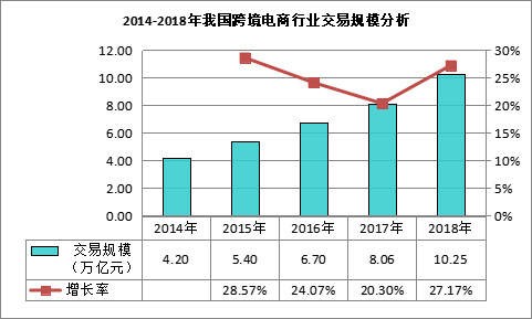 跨境电商的前景(跨境电商的前景有文献参考吗)